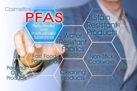 Photo for What is dangerous PFAS - Perfluoroalkyl and Polyfluoroalkyl Substances - and where is it found - Royalty Free Image