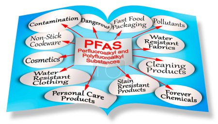 Photo for Infographic about dangerous PFAS Perfluoroalkyl and Polyfluoroalkyl Substances used due to their enhanced water-resistant properties - opened book 3D render concept - Royalty Free Image