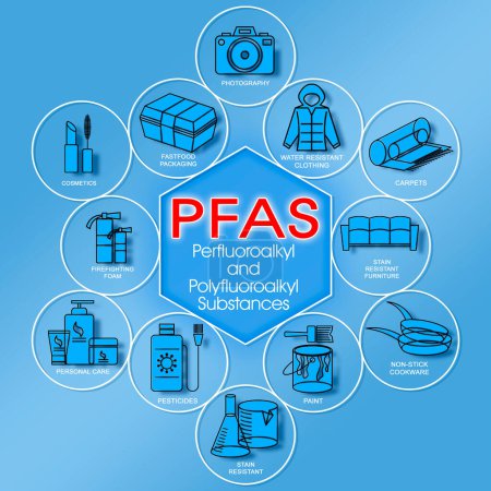 Foto de Qué es PFAS peligroso - Sustancias perfluoroalquilo y polifluoroalquilo - y dónde se encuentra - Imagen libre de derechos