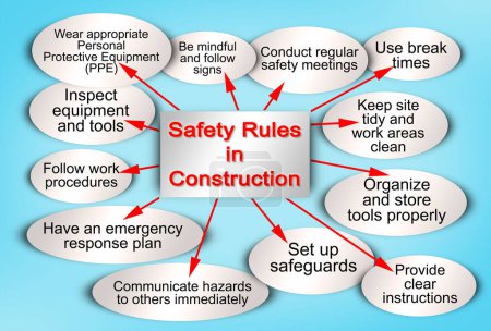 Layout about construction site safety rules - Building safely on construction sites with a descriptive scheme of the main workplace safety rules