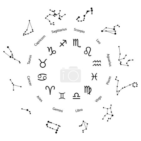 Astrologie Horoskopkreis mit Tierkreiszeichen. Vektorillustration. EPS 10.