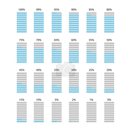 Porcentaje de siluetas de personas. Cuadro de representación poblacional. Disminución demográfica de visualización. Ilustración vectorial. EPS 10. Imagen de stock.