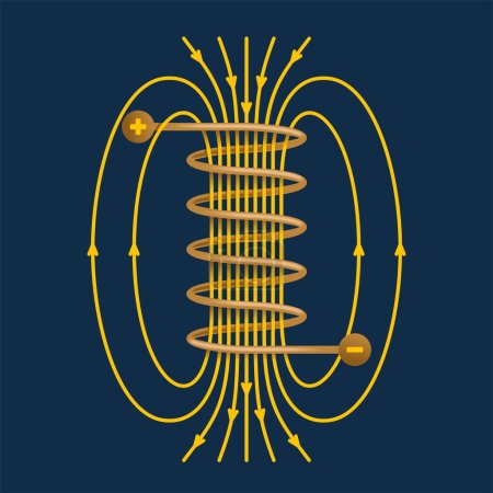 Illustration for Magnetic field inside a solenoid, described using field lines. Vector illustration or electrical phenomenon - Royalty Free Image