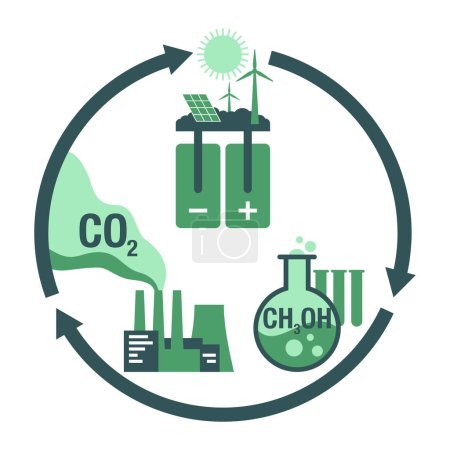Ilustración de Dióxido de carbono Diagrama circular de conversión - reducción electroquímica de CO2 a metanol. Ilustración vectorial - Imagen libre de derechos