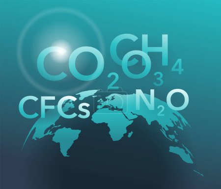 Ilustración de Cartel de gases de efecto invernadero: dióxido de carbono, metano, óxido nitroso y ozono en la atmósfera terrestre. Ilustración vectorial - Imagen libre de derechos