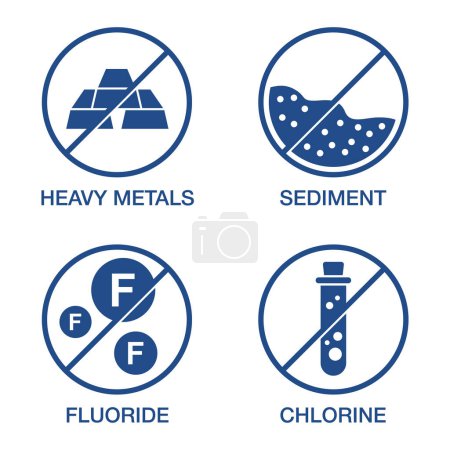 Household water filter properties icons set - removal of heavy metals, sediment, fluoride and chlorine. Pictograms for packaging labeling