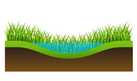 Ilustración de Vía navegable cubierta de hierba: franja de pastizales nativos de cinturón verde instalada en la línea continua más profunda de un valle seco cultivado para controlar la erosión. Esquema vectorial - Imagen libre de derechos