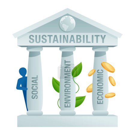 Illustration for Three pillars of sustainability - economic, environmental, and social. Policies that will remain available physic and natural resources for the long term. Visual aid - Royalty Free Image