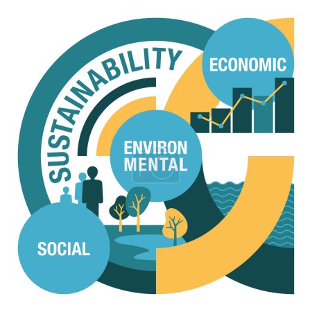 Ilustración de Tres objetivos de sostenibilidad: económico, ambiental y social. Políticas que seguirán estando disponibles recursos físicos y naturales a largo plazo. Ayudas visuales - Imagen libre de derechos
