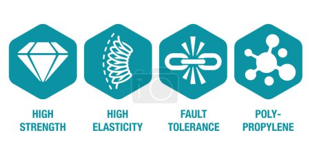 Plastic product properties flat icons set - polypropylene, fault tolerance, flexibility, elasticity, high strength