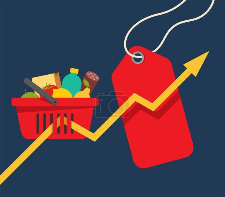 Starker Anstieg der Lebensmittelpreise aufgrund der globalen Krise der Lieferketten. Einkaufstasche mit Pfeildiagramm und Preisschild