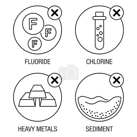 Die Eigenschaften von Haushaltswasserfiltern werden in einer dünnen Linie festgelegt - Entfernung von Schwermetallen, Sedimenten, Fluorid und Chlor. Piktogramme für die Verpackungskennzeichnung