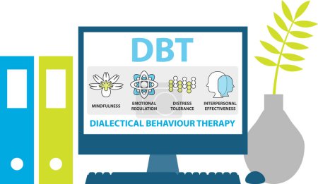 Téléchargez les illustrations : Dialectical Behavioral Therapy (DBT) concept. C'est un type de thérapie comportementale cognitive (TCC) qui enseigne aux gens à être dans le moment et la régulation du stress. - en licence libre de droit