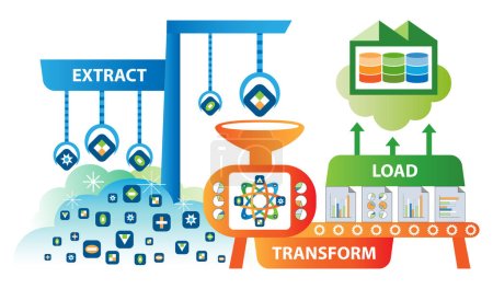 Illustration for ETL data transformation concept. Raw data are extracted, transformed, and loaded to cloud data warehouse. - Royalty Free Image