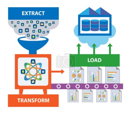 Illustration for ETL data transformation concept. Raw data are extracted, transformed, and loaded to a cloud data warehouse. - Royalty Free Image