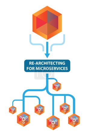 Umbau einer monolithischen Anwendung in lose gekoppelte Mikroservices. Microservice-Programmierarchitektur bietet Skalierbarkeit und reduzierte Ausfallzeiten.)