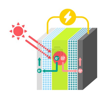 Ilustración de Mecanismo de ilustración de células solares Perovskite - Imagen libre de derechos