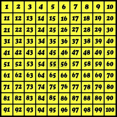 A grid of numbers 1 to 100 in black on a yellow background