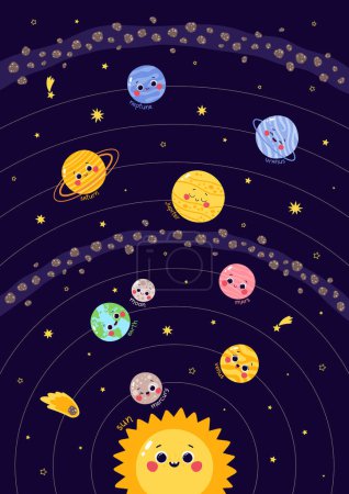 Photo for Vector poster with cute planets in their orbits, solar system structure - Royalty Free Image