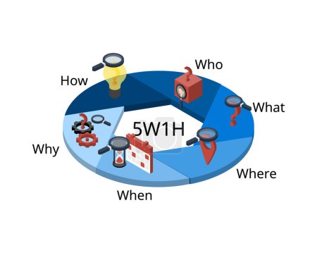 5W1H es un enfoque de cuestionamiento y un método de resolución de problemas que tiene como objetivo ver las ideas desde varias perspectivas
