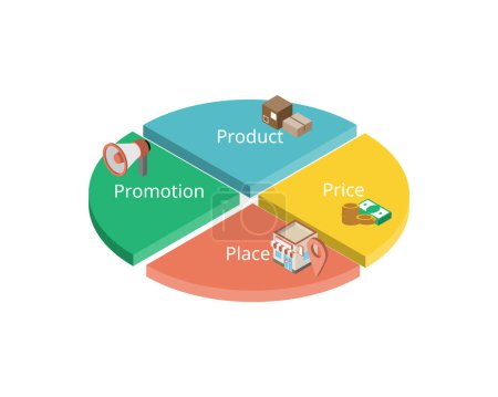 Téléchargez les illustrations : Modèle de marketing 4P pour le produit, prix, place et promotion - en licence libre de droit