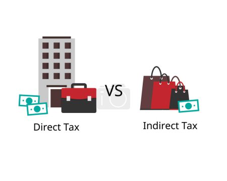 Illustration for Direct tax are levied on taxpayer's income and profits and indirect tax are charged on goods and services - Royalty Free Image