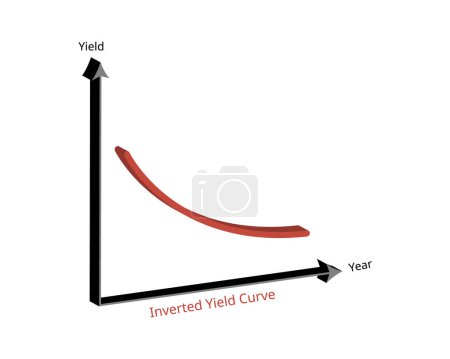Illustration for Inverted yield curve is an unusual state in which longer term bonds have a lower yield than short term debt instruments - Royalty Free Image