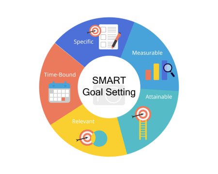 Illustration for SMART goals setting stands for Specific, Measurable, Attainable, Relevant, and Time-bound - Royalty Free Image