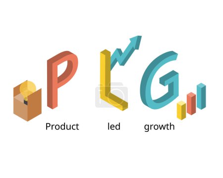 Ilustración de Product-led growth or PLG is a growth model where product usage drives customer acquisition, retention, and expansion - Imagen libre de derechos