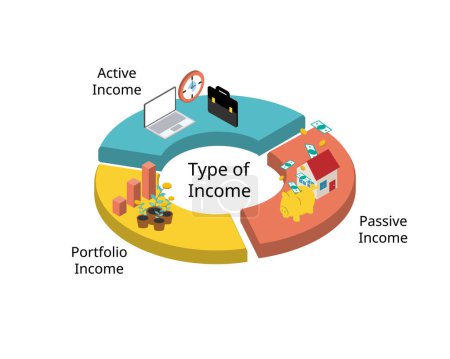 Illustration for Three of the main types of income are earned income, passive income and portfolio - Royalty Free Image