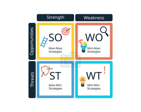 Ilustración de TOWS matrix can be defined as a framework to create, compare, decide and access business strategies - Imagen libre de derechos