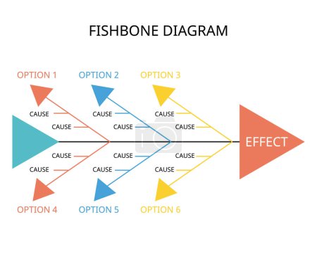 Illustration for Fishbone diagram for root cause analysis for effective data quality management - Royalty Free Image