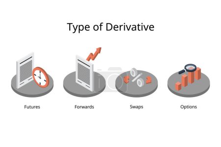 Illustration for Four different types of derivatives of futures, forwards, swaps and options - Royalty Free Image