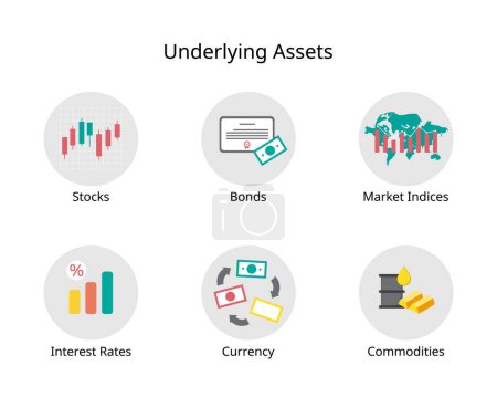 Ilustración de Underlying asset is an investment term that refers to the real financial asset or security that a financial derivative is based on - Imagen libre de derechos