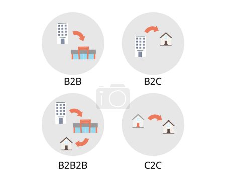 Ilustración de B2B y B2B2C o icono de empresa a empresa a consumidor - Imagen libre de derechos