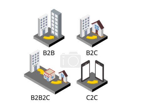 Ilustración de B2B y B2B2C o de empresa a empresa a consumidor - Imagen libre de derechos