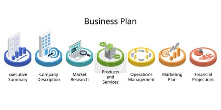 7 step of business plan is a formal document outlining the goals, direction, finances, team, and future planning of your business