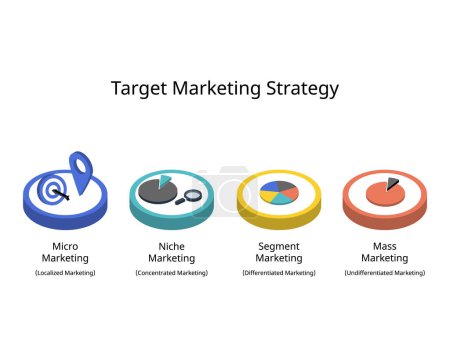 Ilustración de Infografía de estrategia de marketing dirigida a la masa, micromarketing y nicho de comercialización - Imagen libre de derechos