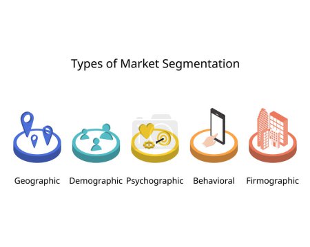 Illustration for 5 type of market segmentation to define their ideal customer profile or ICP are demographic, psychographic, geographic, Firmographic and behavior - Royalty Free Image