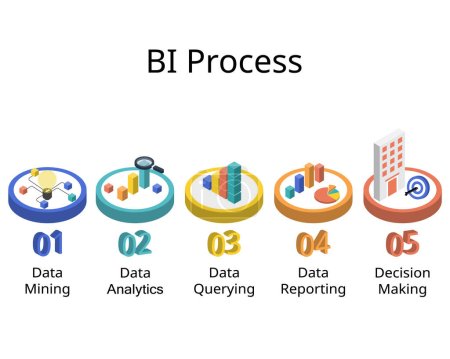 5 steps of How Business Intelligence Works