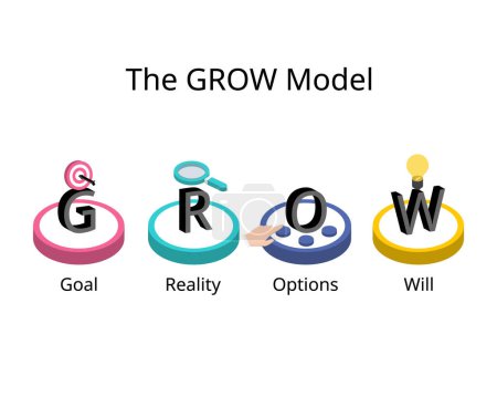 Illustration for The GROW Model is a simple yet powerful framework for structuring your coaching or mentoring sessions - Royalty Free Image