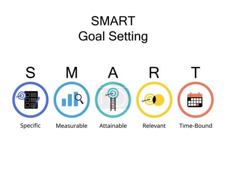 Téléchargez les illustrations : SMART goals setting stands for Specific, Measurable, Attainable, Relevant, and Time-bound - en licence libre de droit