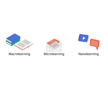 Illustration for Comparison of macrolearning, nanolearning and microlearning to see the difference - Royalty Free Image