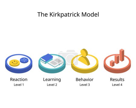 Illustration for Kirkpatrick Model of Learning Evaluation vector - Royalty Free Image