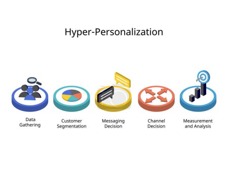 Illustration for Element of Hyper-Personalized Marketing to make customers satisfied with the level of personalization they receive from brands - Royalty Free Image