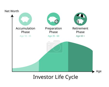 Illustration for Identifying Your Stage on the Investor Lifecycle - Royalty Free Image