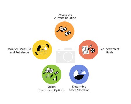 Illustration for Step to build or create financial portfolio for investment profile to invest individually - Royalty Free Image