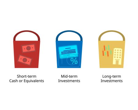 The Three Bucket rule of money  to build wealth for retirement