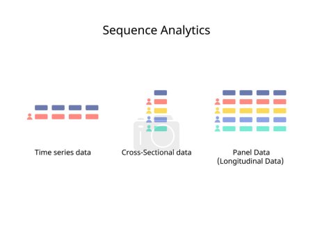 Illustration for The relational model usually operates on cross-sectional or time series data, while the sequential model works with more complex panel data, which combines bot - Royalty Free Image