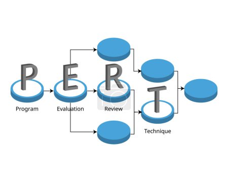 Ilustración de El diagrama PERT o diagrama PERT es una herramienta utilizada para programar, organizar y trazar tareas dentro de un proyecto. PERT significa técnica de evaluación y revisión de programas - Imagen libre de derechos
